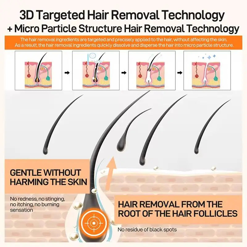 Painless Hair Removal Cream – Gentle, Fast, and Nourishing