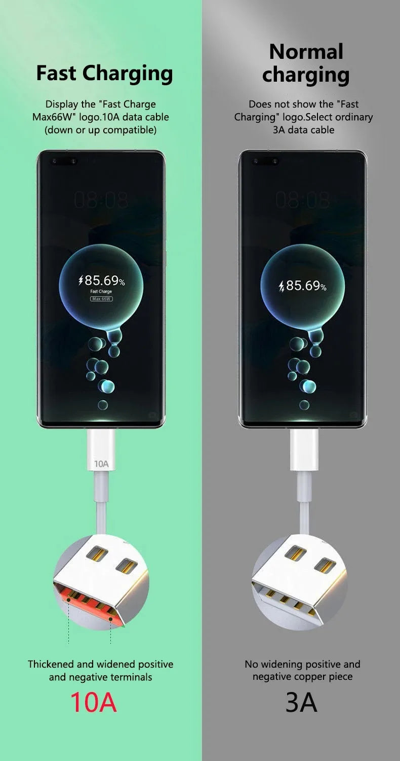 Original Xiaomi 120W USB Type-C Cable – 6A 67W Turbo Fast Charging