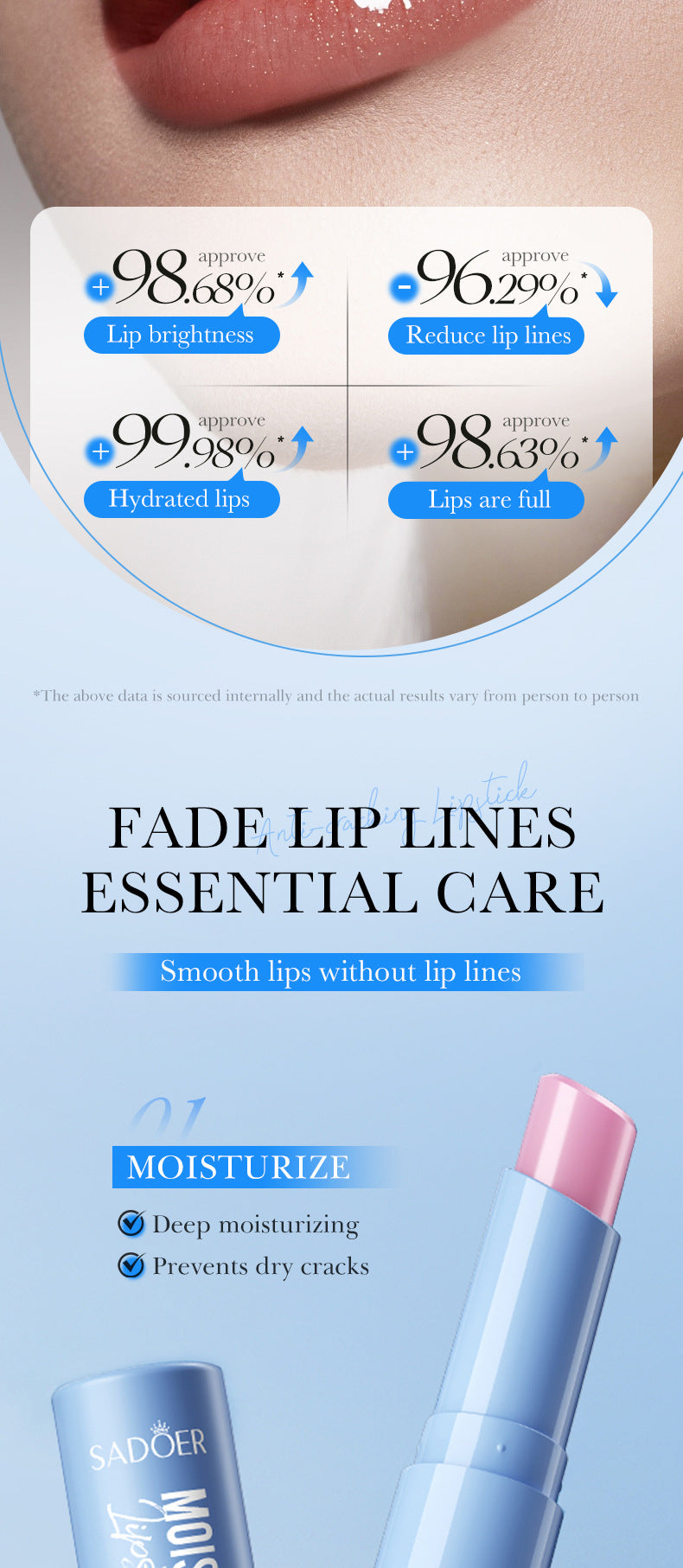 New! SADOER Hyaluronic Whitening Lip Balm